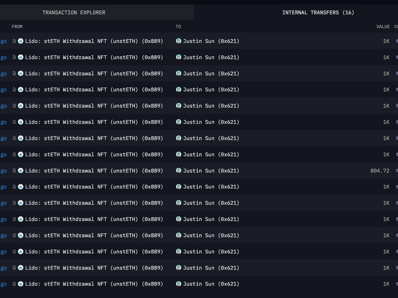 Sun unstakes $30 million of staked ETH (Arkham Intelligence)