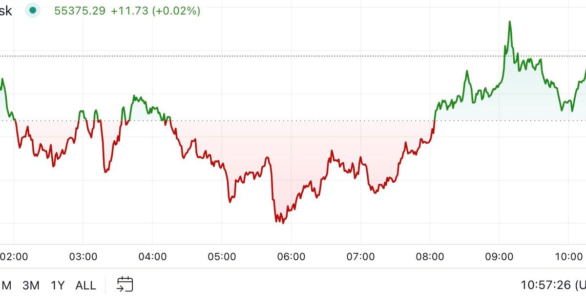 Bitcoin Reclaims K Forward of Tuesday’s Harris-Trump Debate