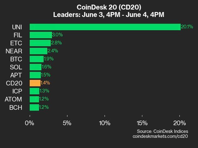 CoinDesk 20 leaders (CoinDesk)