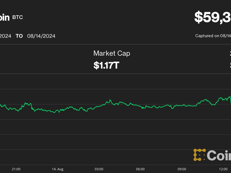 Bitcoin Price May Turn Lower as Crypto Exchanges See $1B USDT Withdrawal: IntoTheBlock