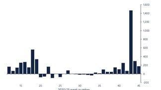 Weekly Crypto Asset Flows