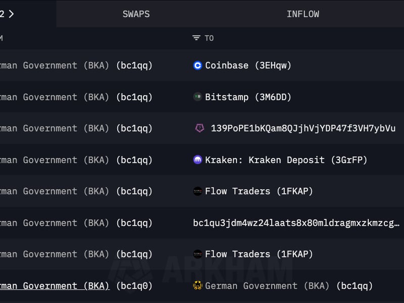 Blockchain data of the German government's BTC holdings (Arkham Intelligence)