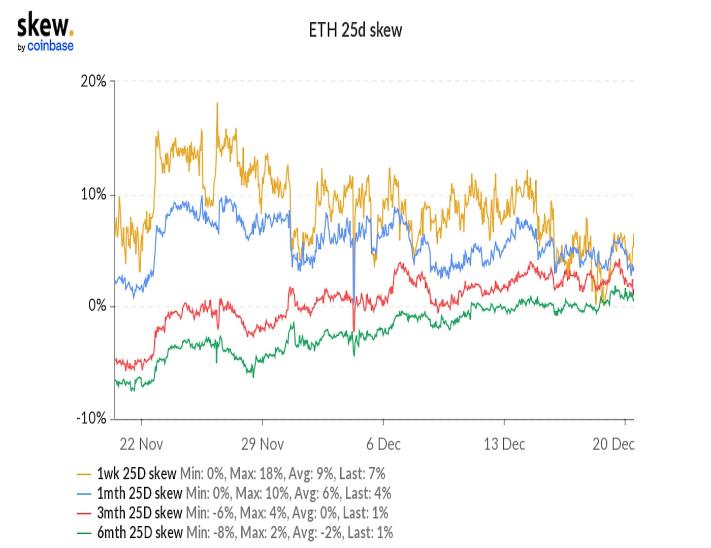 Ether Call Demand Signals Anticipation of Year-End Rally ...