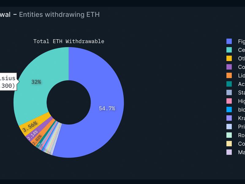 ETH Waiting for Withdrawal