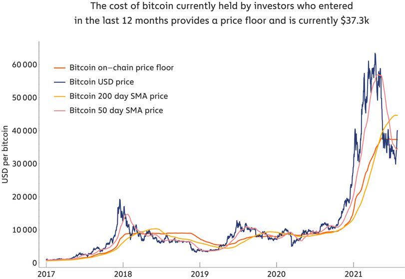 FLOOF Price: FLOOF Live Price Chart & News