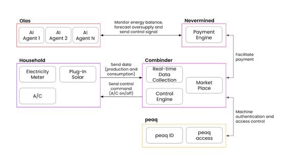 The Protocol: Side-Dealing Accusations Put Crypto VC Funding in Spotlight