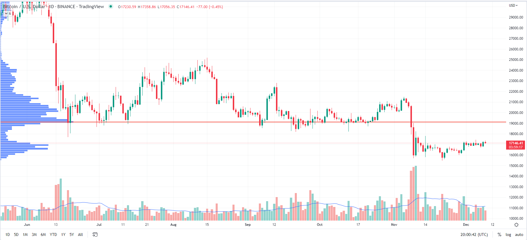 ANS CRYPTO COIN (ANSS) Overview - Charts, Markets, News, Discussion and  Converter