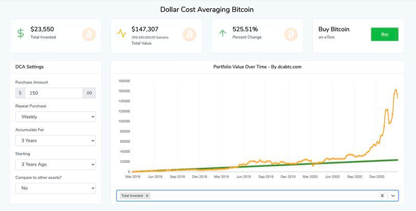 Dollar cost averaging crypto trading calculator.