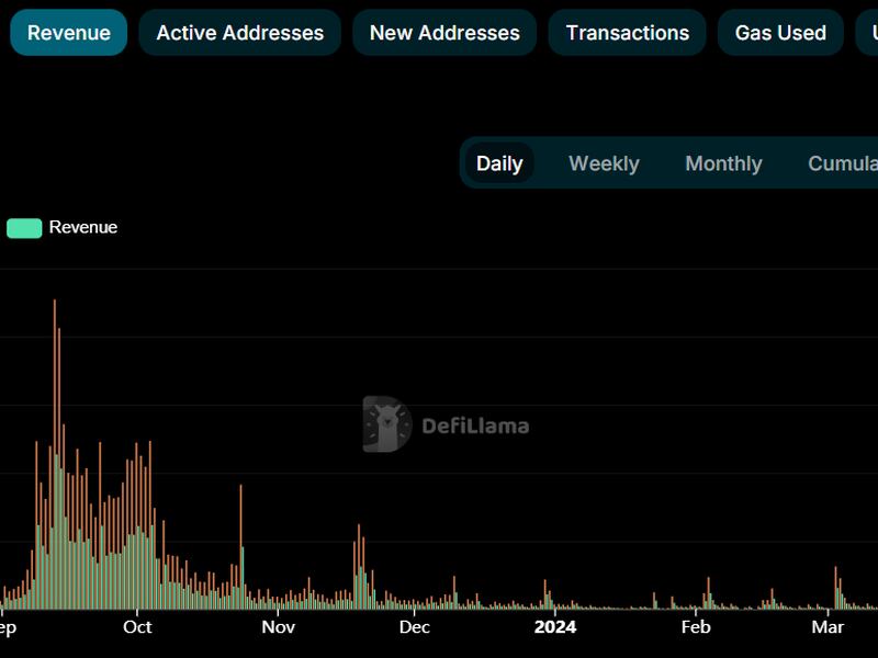 Friend.Tech fees and revenue metrics. (DefiLlama)