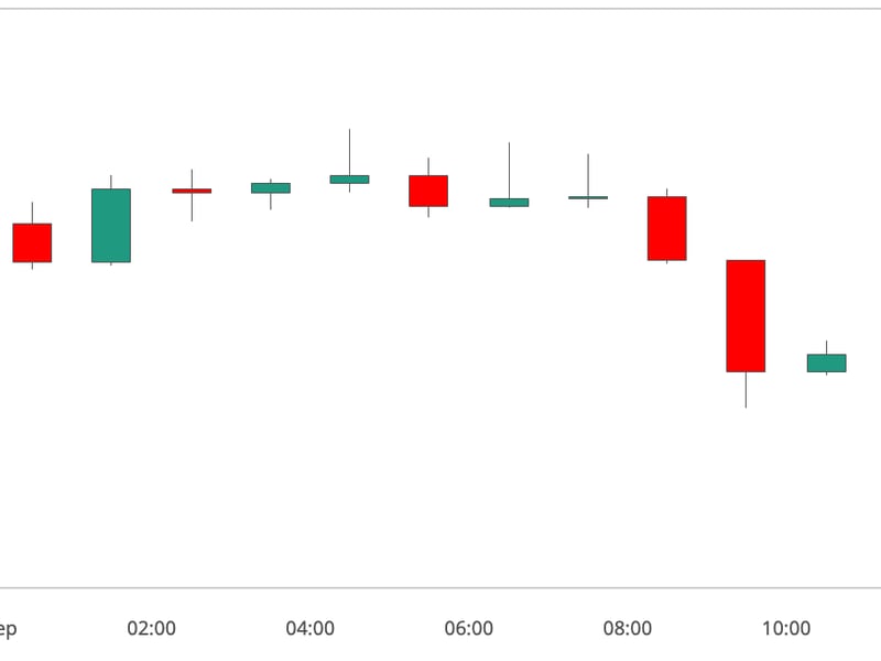 Bitcoin Retraces Below $57K as ‘Sell-on-Rise’ Action Continues