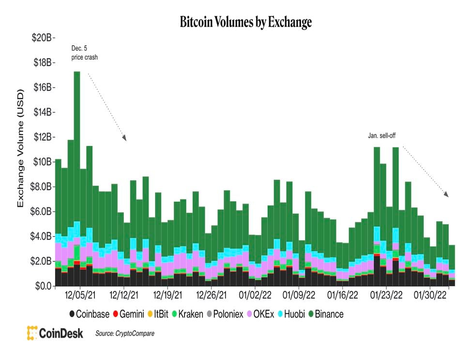 Coinbase NFT Pauses New Collection Drops, Denies Shuttering