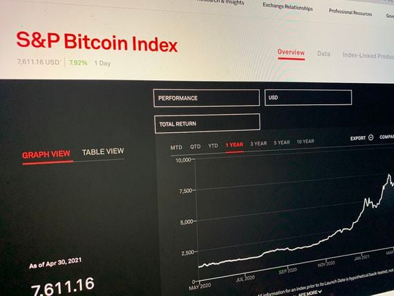 The S&P Bitcoin Index went live on Monday.