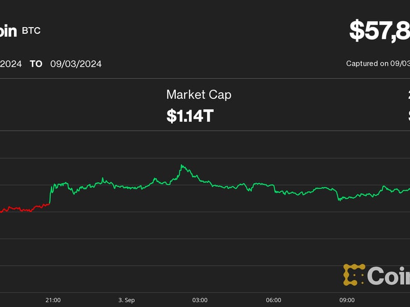 Crypto Tuesday Crumble Sends Bitcoin Below $58K, Ether to 7-Month Low