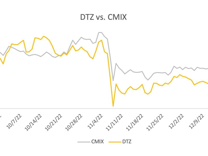 4th Quarter Market Outlook: The CoinDesk Digitization Index (DTZ)