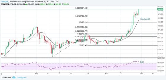 ethusd-2