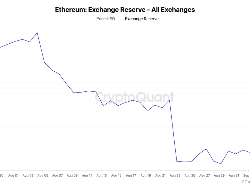 (CryptoQuant)