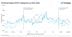 The 5% market depth for ETH pairs on centralized exchanges. (CCData)