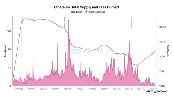 Staked Ether Close to All-Time High as ETF Approval Nears