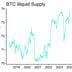 BTC illiquid supply. (ETC Group, Glassnode)