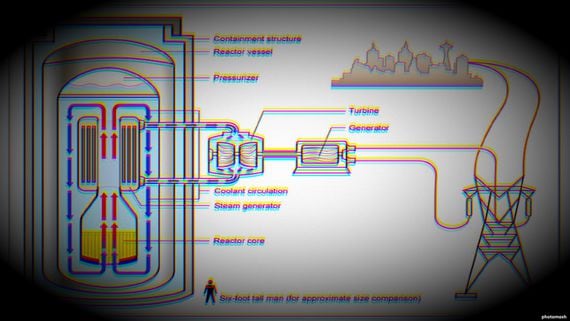 Schematic of a small modular nuclear reactor (Department of Energy via Wikipedia, modified by CoinDesk using PhotoMosh)