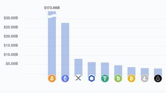 CoinDesk 20