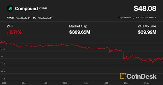 (CoinDesk Indices)