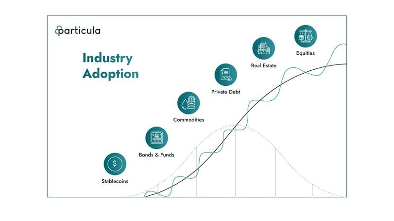 Industry adoption