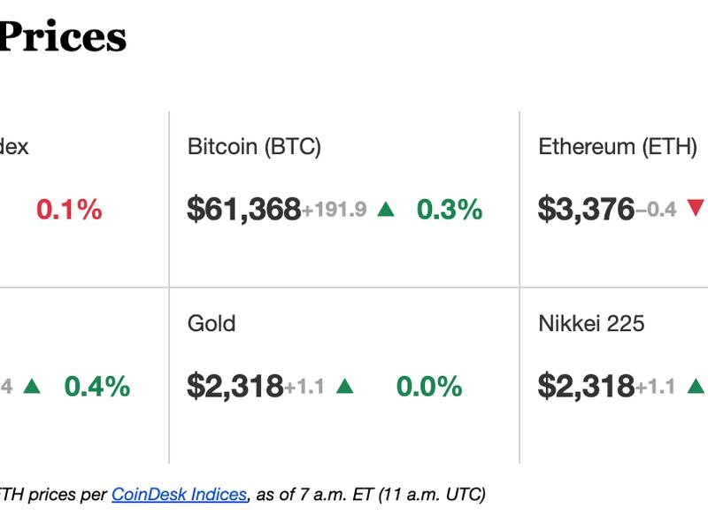 Latest crypto prices. (CoinDesk)