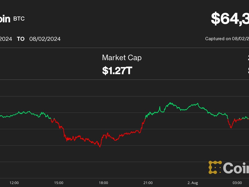 Bitcoin Traders Eye $55K Amid U.S. Stocks Sell-off, XRP Leads Losses in Major Cryptos