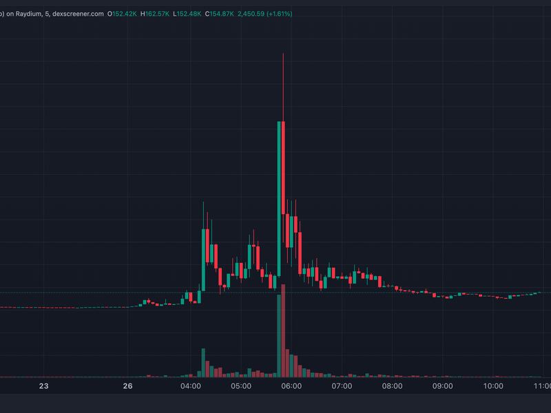 Doraemon's price crash. (Dexscreener)