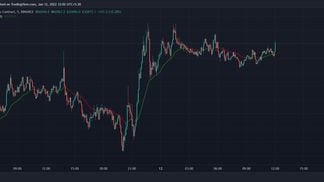 Bitcoin prices spiked after comments from Fed Chair Jerome Powell. (TradingView)