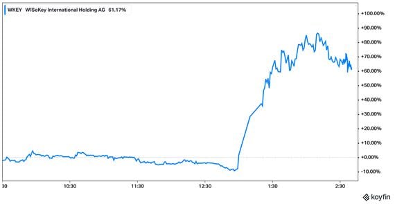 WKEY price rally