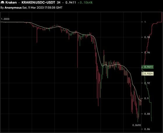 Real USD (USDR) stablecoin depegs and price crashes by 50%