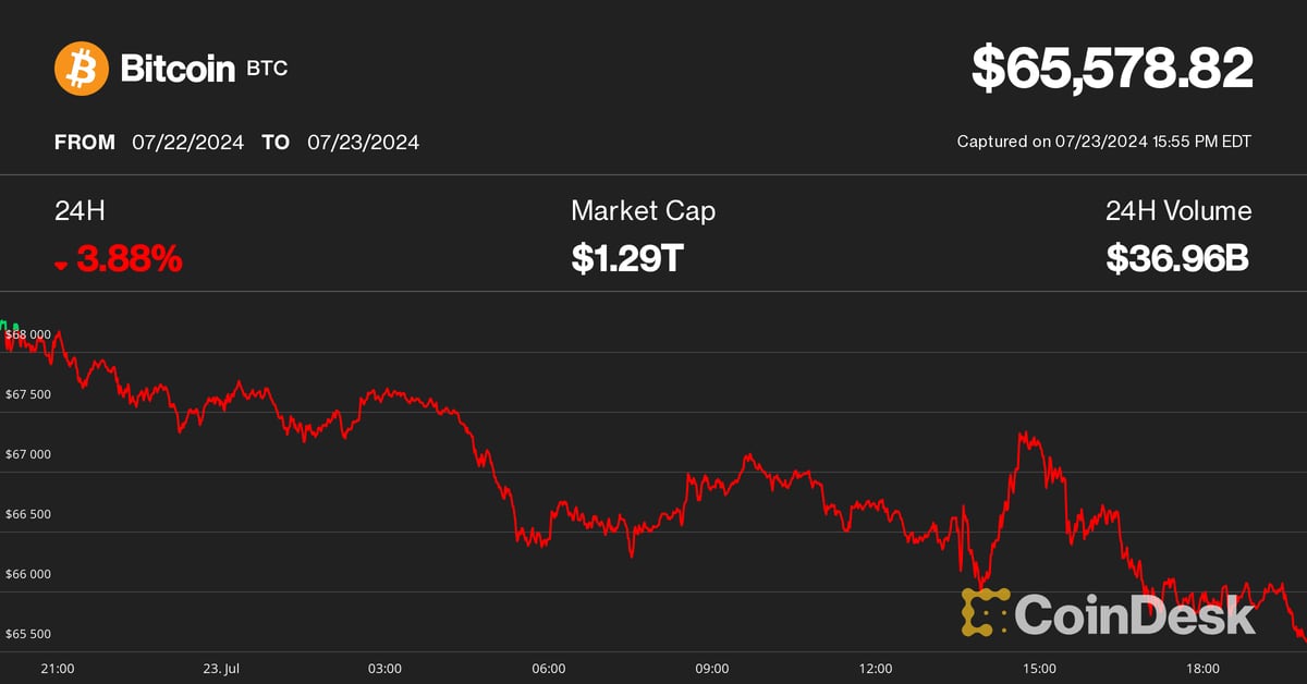 Bitcoin (BTC) Price Slips Below K as Mt. Gox Creditors Receive Crypto Assets on Kraken