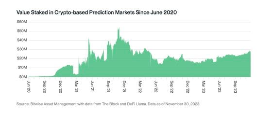 A chart from Bitwise Asset Management's "The Year Ahead:
10 Crypto Predictions for 2024"