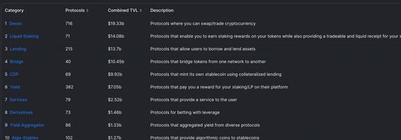 What is crypto staking? A guide to staking cryptocurrency in DeFi