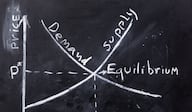 Graph on a blackboard showing the relationship between supply and demand.