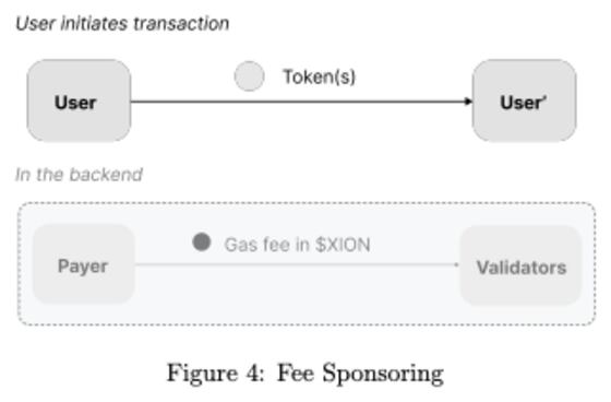 bitcoins Schematic from the XION white paper. (XION)