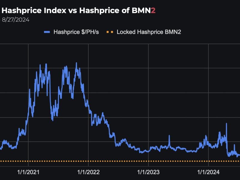 Global hashprice index vs locked hashprice for BMN2 note (Blockstream Mining)