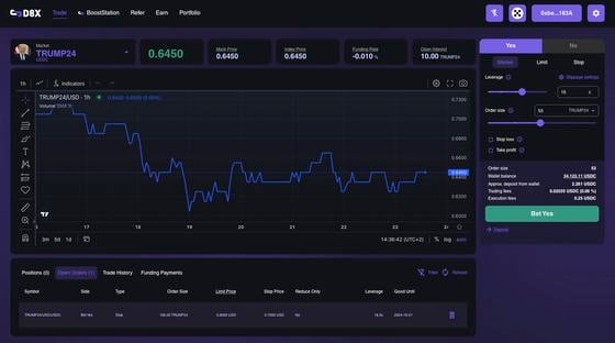 An example of trading a prediction market on D8X's trading platform (D8X)