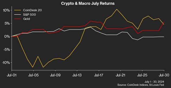 MTD returns through July 30. (