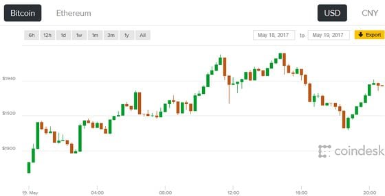 bitcoin-price-5-19-17